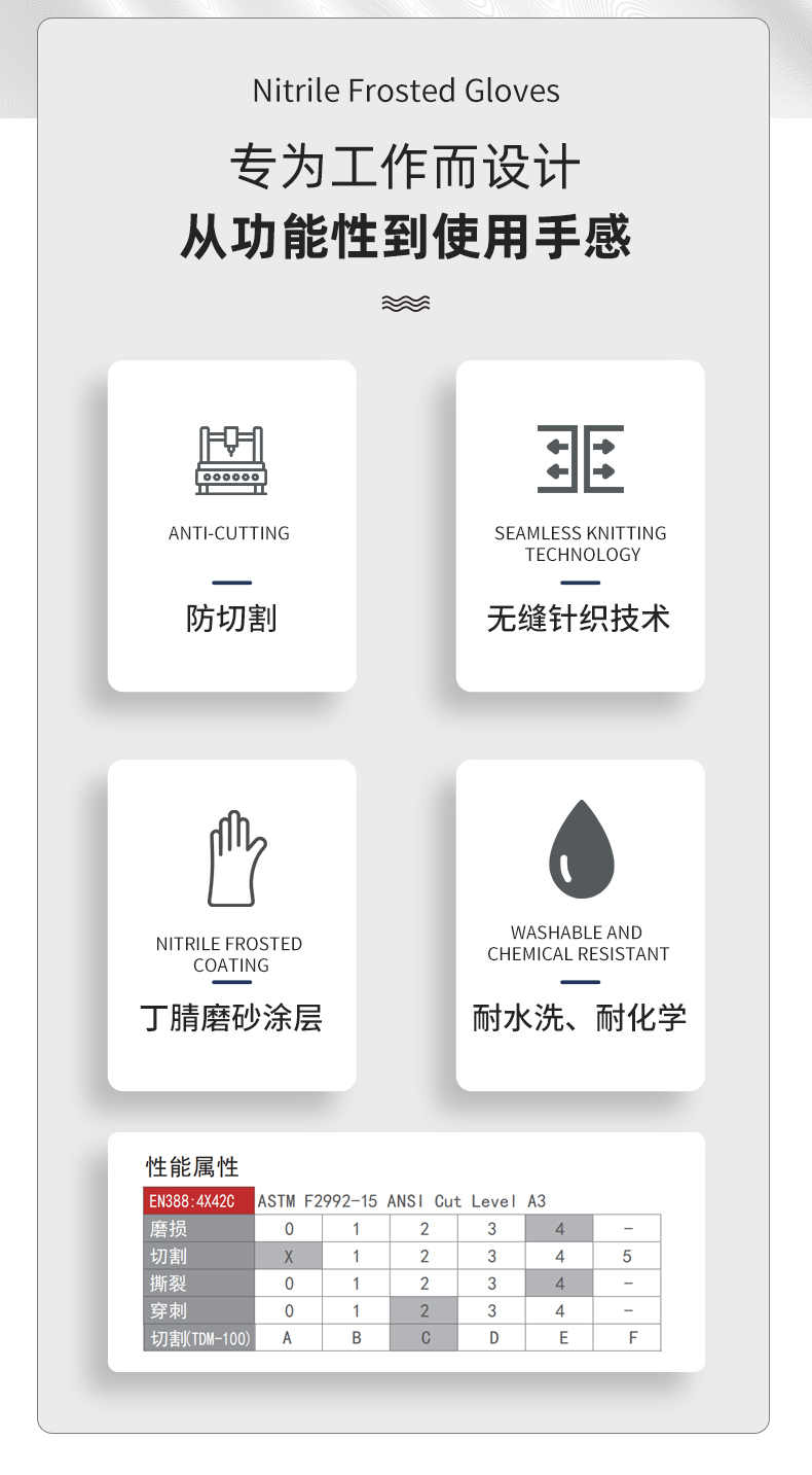 PIP 16-333掌浸丁腈防割手套圖片2