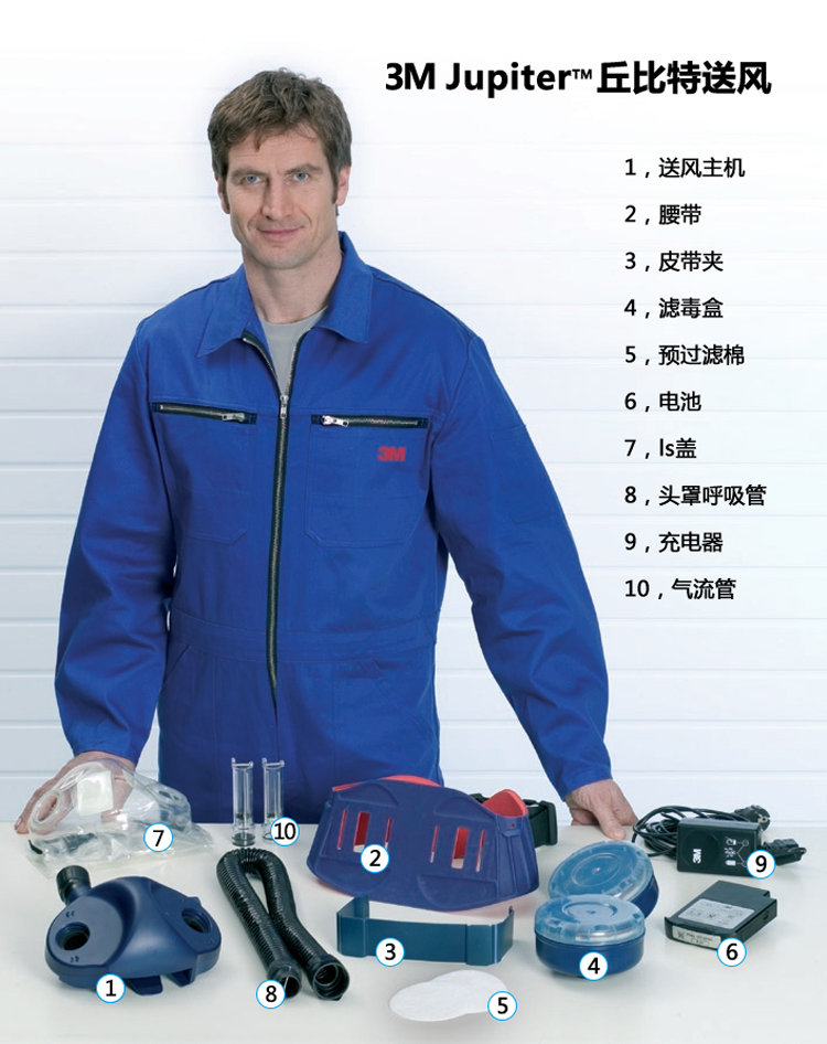 3M丘比特085-00-10P電動(dòng)送風(fēng)濾塵裝置4