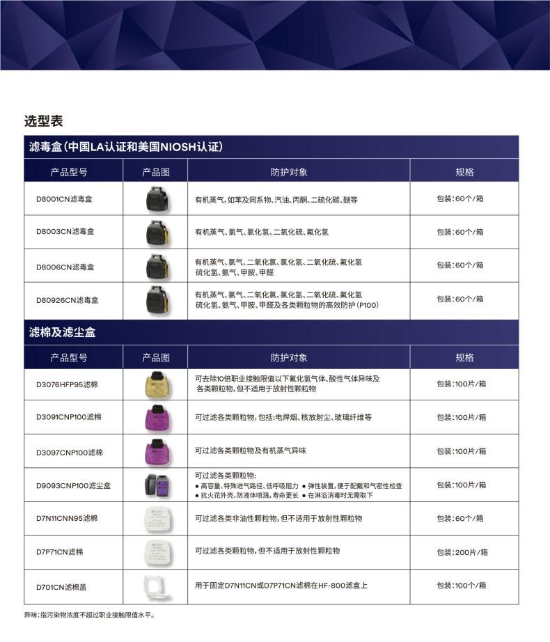 3M Secure Click HF-801小號(hào)硅膠半面型防護(hù)面罩6