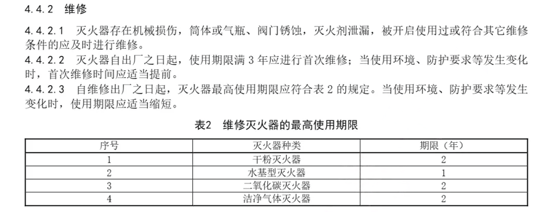 滅火器如何定期進行維修保養(yǎng) 滅火器幾年一檢 多久報廢3