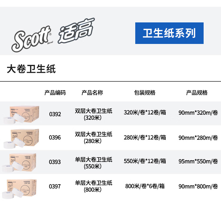 1723447568235293.jpg金佰利Scott適高0393單層大卷式衛(wèi)生紙4
