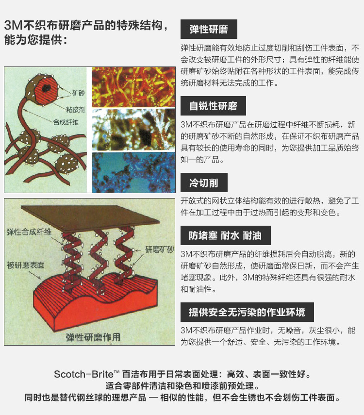 3M 64660拋光去毛刺碳化硅工業(yè)百潔布3