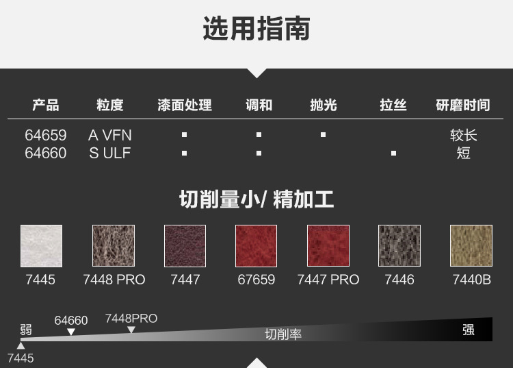 3M 64660拋光去毛刺碳化硅工業(yè)百潔布4