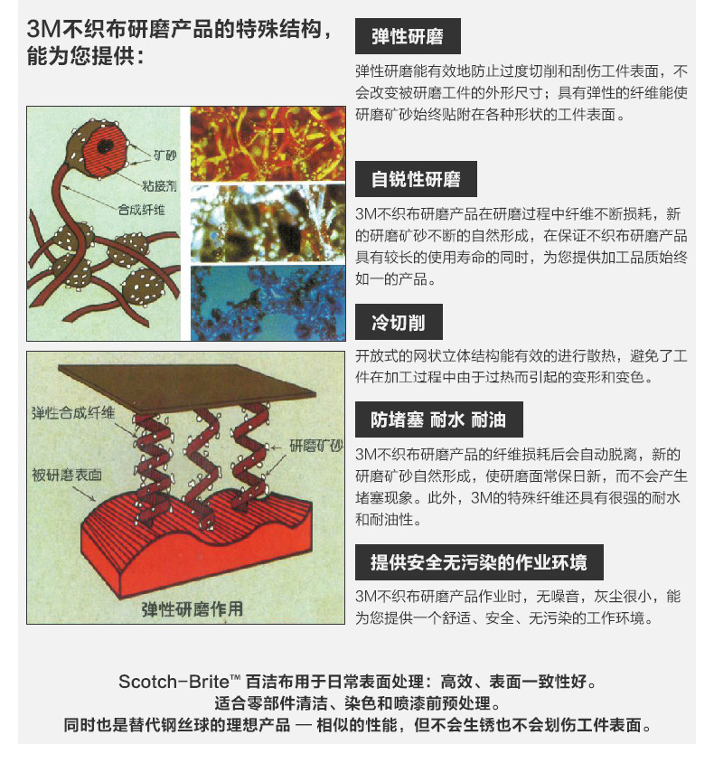 3M 7447C工業(yè)百潔布10