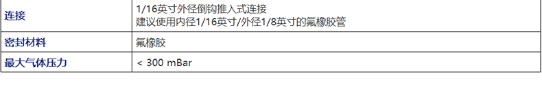 ION SDK傳感器開(kāi)發(fā)工具包2.jpg