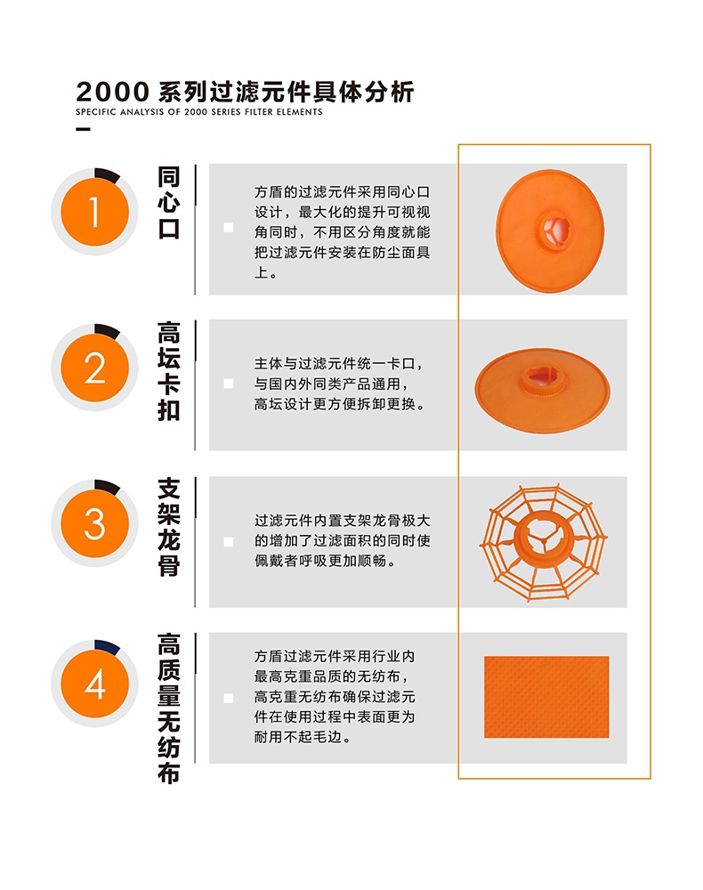 方盾2102N KN100防護等級雙片式過濾棉片2.jpg