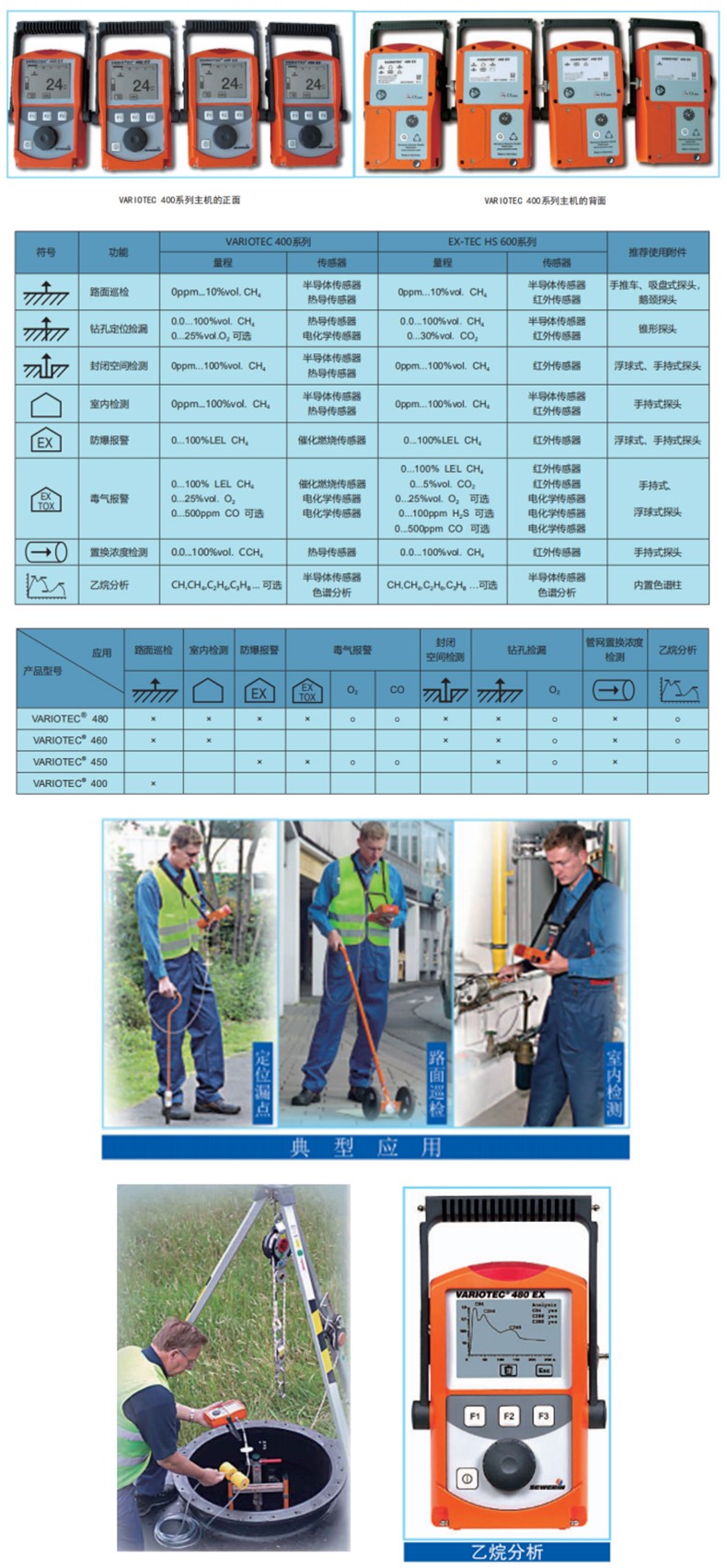 SEWERIN豎威VARIOTEC 460多功能燃氣管網(wǎng)可燃氣體檢測儀