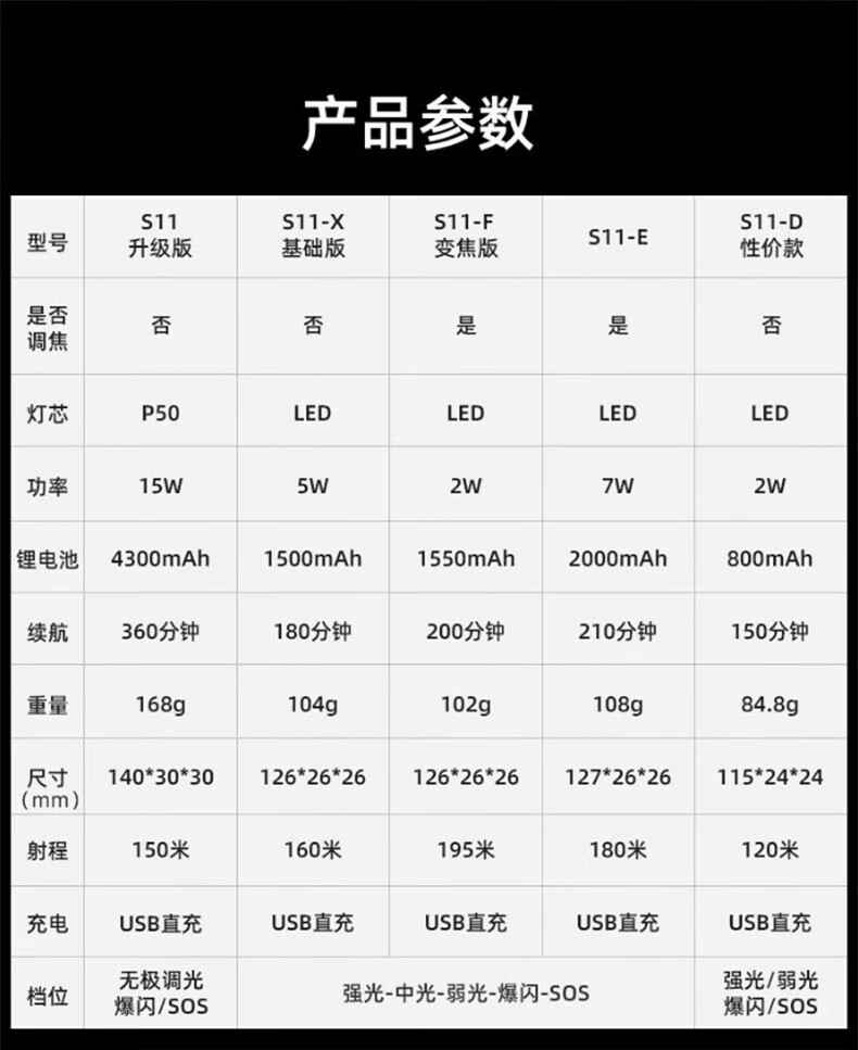 神火S11-X鋁合金持久續(xù)航手電筒2.jpg