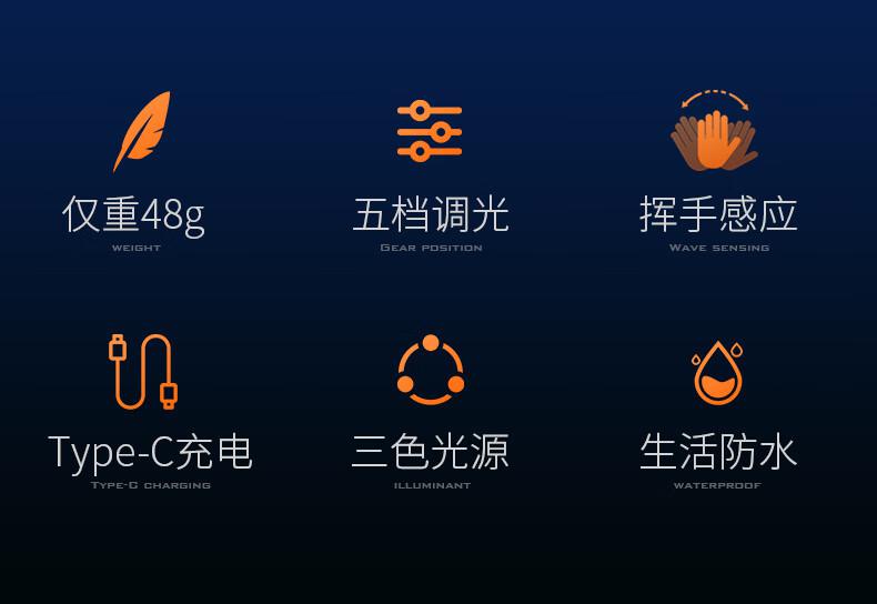 神火HL05-N長續(xù)航智能感應頭燈2jpg