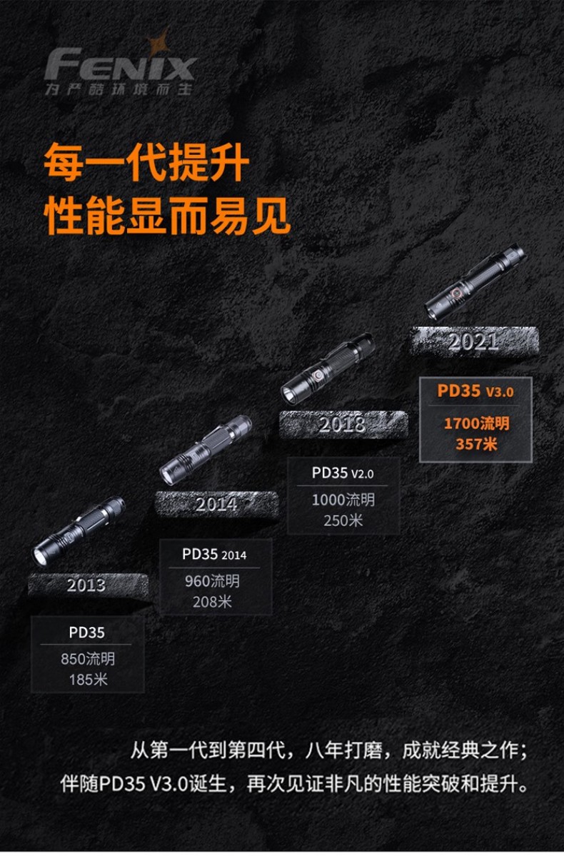 FENIX菲尼克斯PD35 PD系列新世代戰(zhàn)術(shù)小直筒手電2.jpg