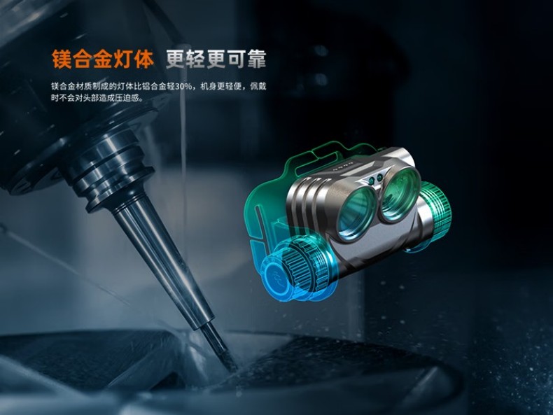FENIX菲尼克斯HM75R HM系列鎂合金分體式工業(yè)頭燈3.jpg