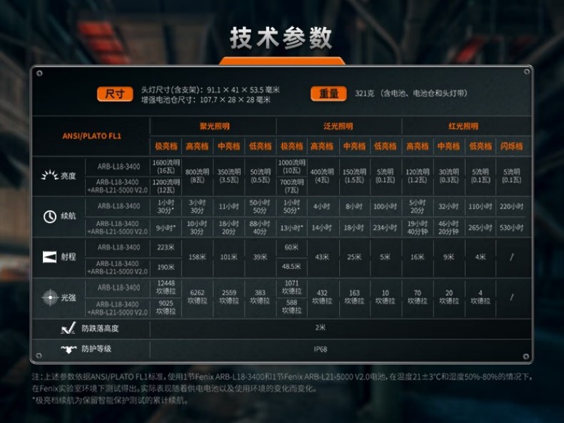 FENIX菲尼克斯HM75R HM系列鎂合金分體式工業(yè)頭燈14.jpg