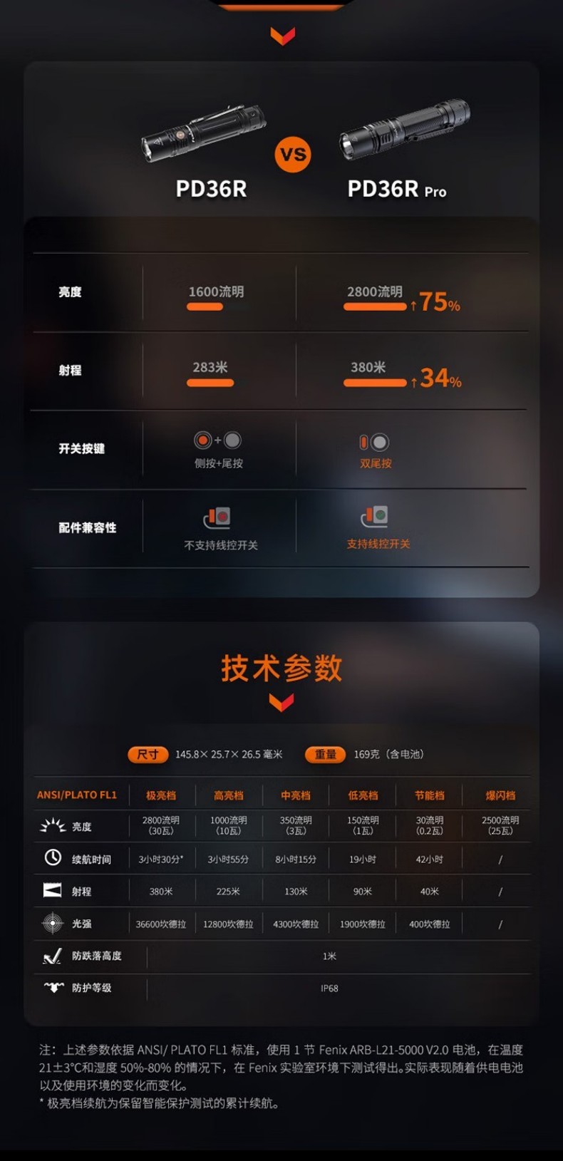 FENIX菲尼克斯PD36R Pro PD系列高性能充電戰(zhàn)術(shù)小直筒手電11.jpg
