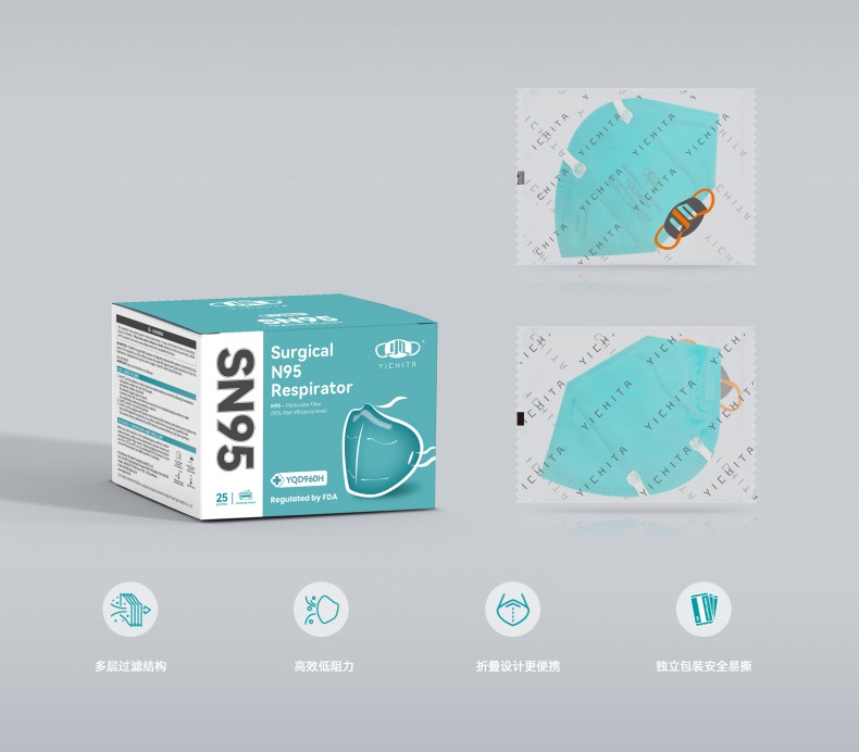 YICHITA宜啟戴YQD960H頭帶式折疊N95醫(yī)用防護(hù)口罩.jpg