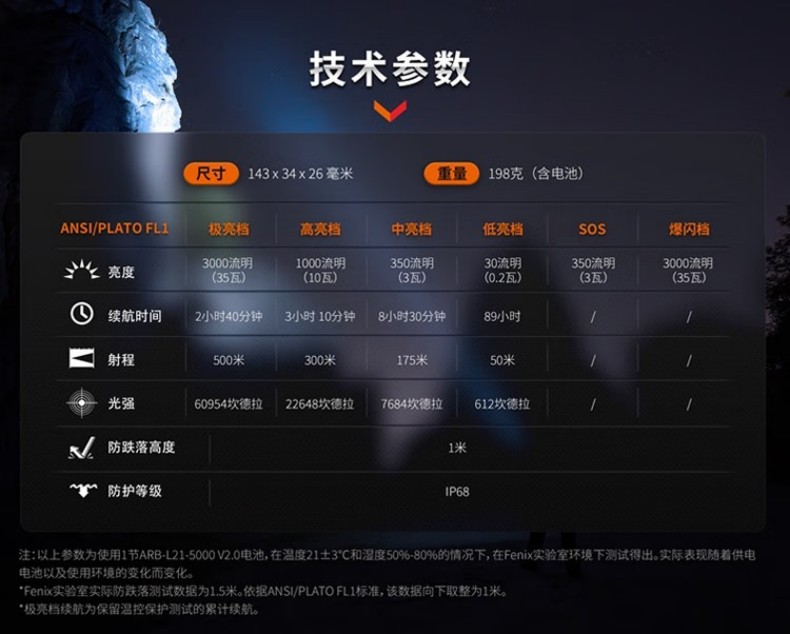 FENIX菲尼克斯PD40R PD系列超高亮機(jī)械旋轉(zhuǎn)調(diào)光手電13.jpg