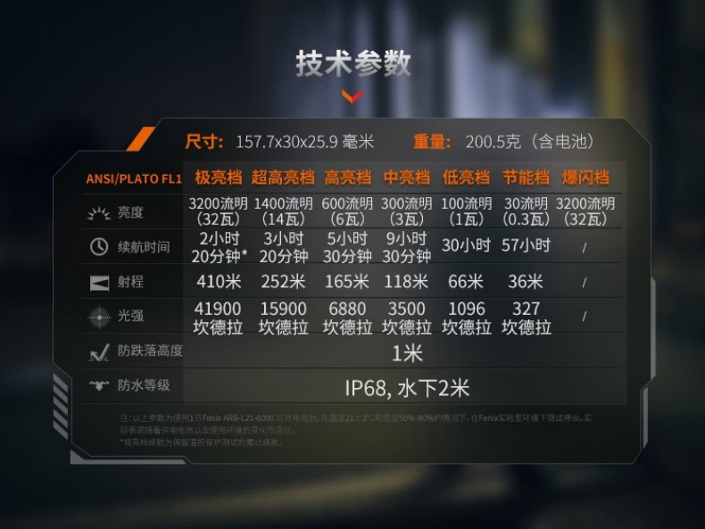 FENIX菲尼克斯PD45R PD系列六合一戰(zhàn)術(shù)直筒手電16.jpg