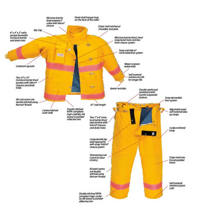 雷克蘭 消防服隔熱服