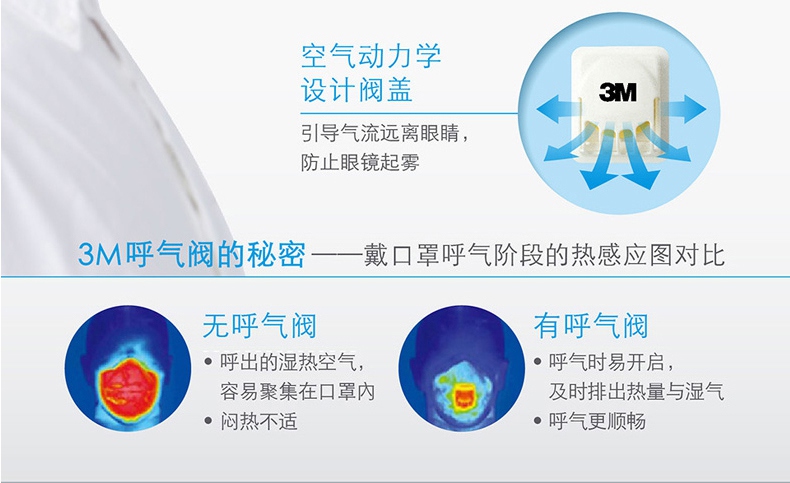 3M9001v折疊式帶閥防塵口罩空氣動(dòng)力學(xué)閥蓋設(shè)計(jì)