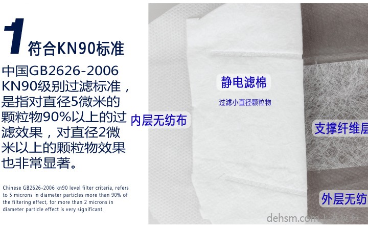 3M9022口罩符合KN90標(biāo)準(zhǔn)，高效靜電濾棉制造