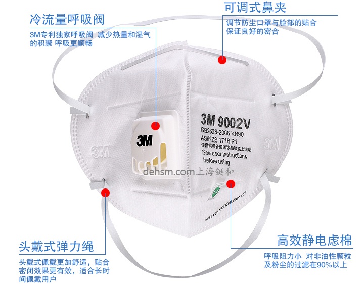 3M9002V口罩產(chǎn)品特點(diǎn)及性能