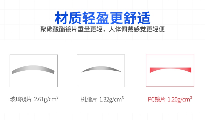 3M1621AF護(hù)目鏡材質(zhì)輕盈更舒適