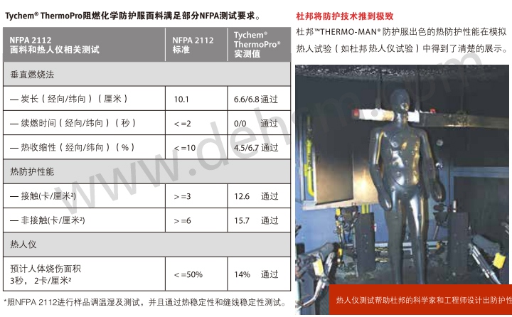 杜邦Tychem ThermoPro阻燃防化服消防款面料滲透數(shù)據(jù)