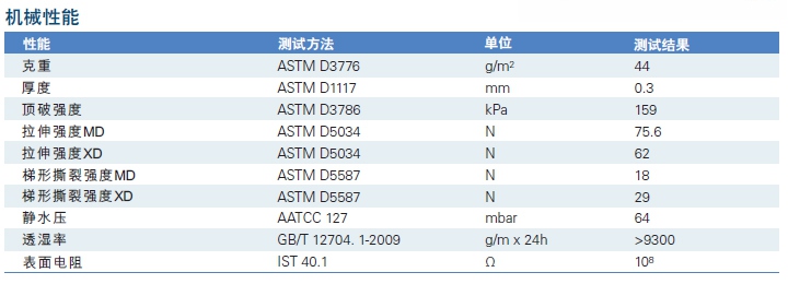 杜邦ProShield防護(hù)服機(jī)械性能參數(shù)
