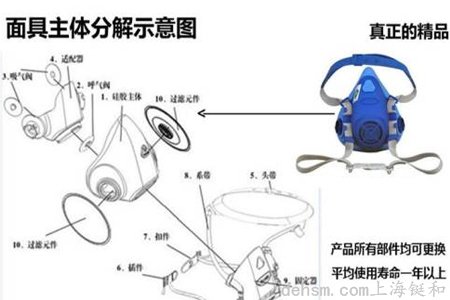 過(guò)濾式防毒面具隔絕有害氣體原理示意圖