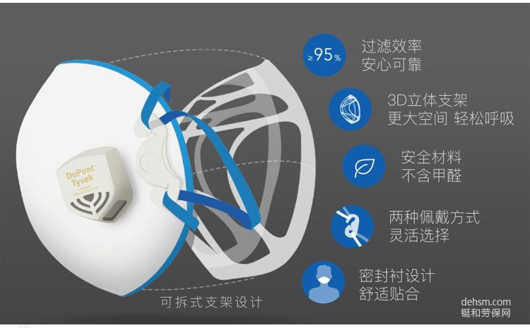 杜邦3D立體防霧霾口罩靜電濾棉材質(zhì)