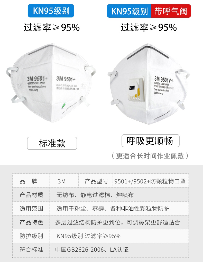 3M9501+KN95防塵口罩信息
